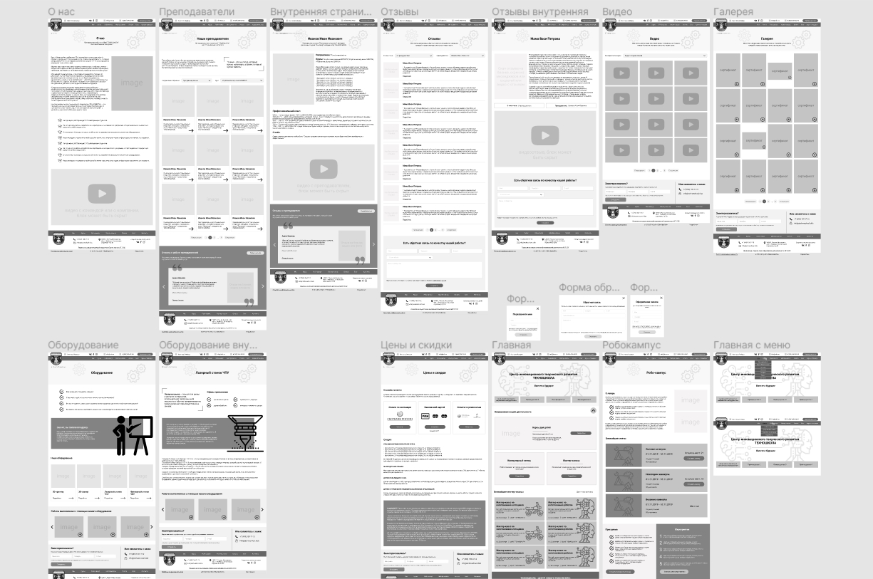 Пример проектирования страниц сайта. Источник: авторское изображение